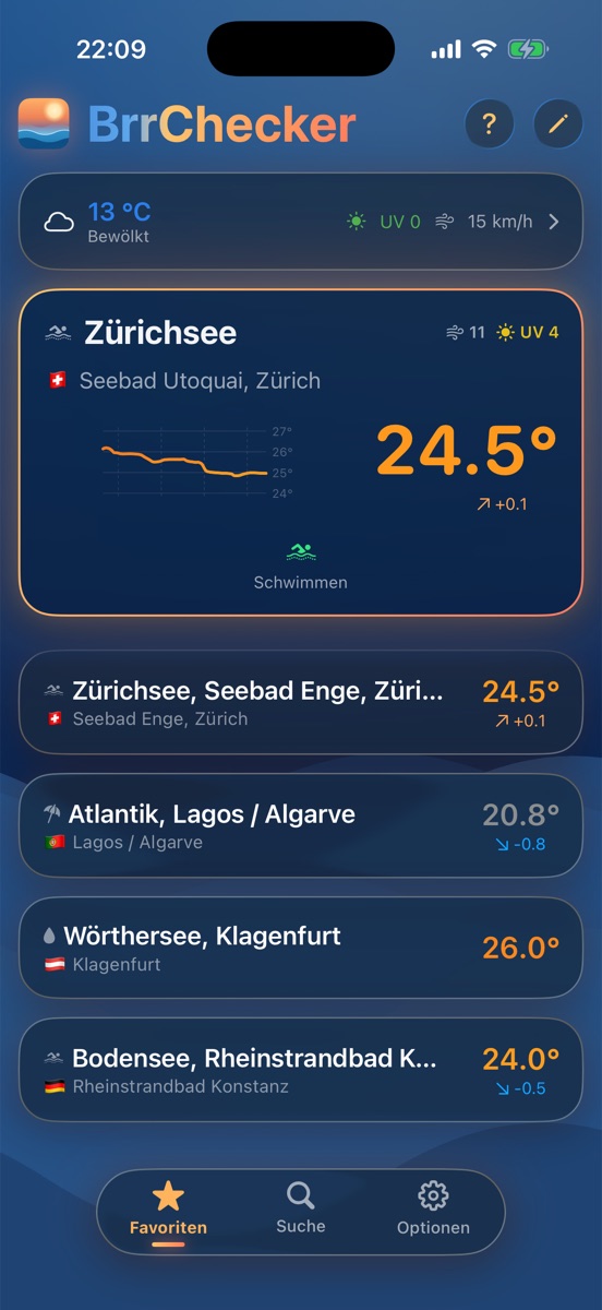 BrrChecker Favoriten