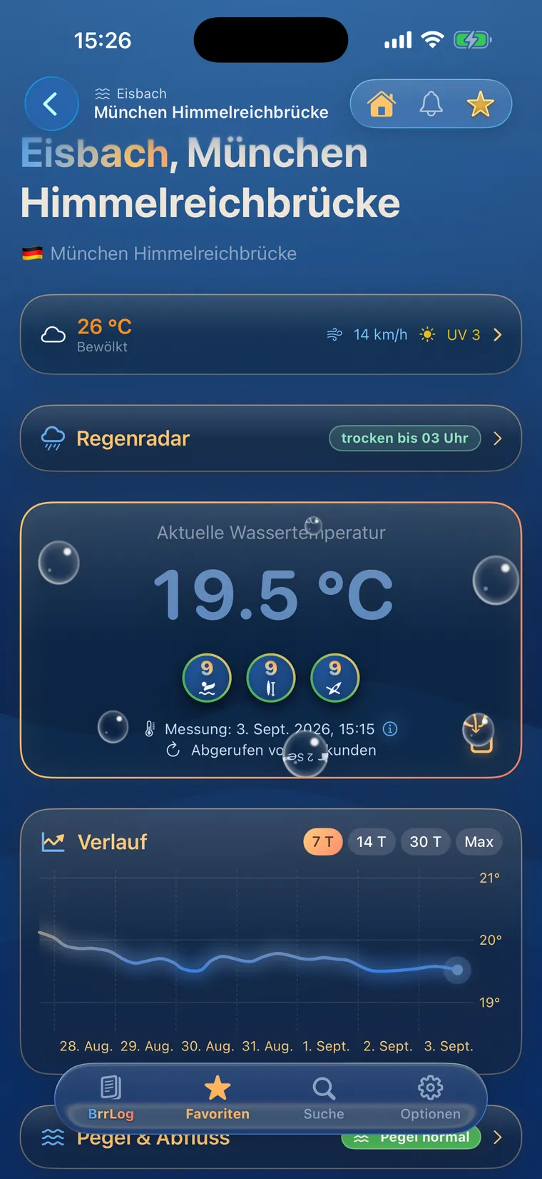 Detailseite mit Messwert und Verlauf