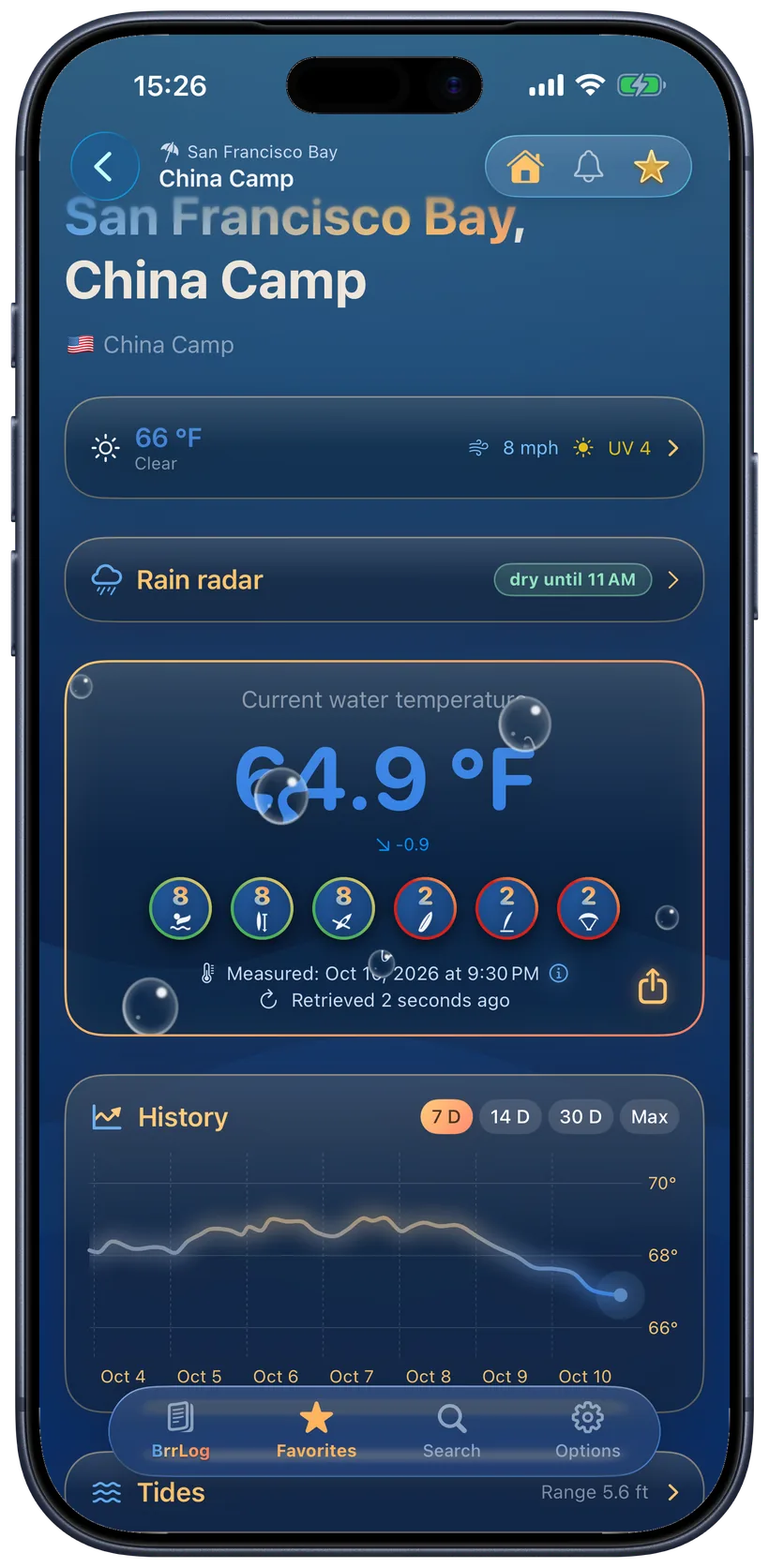 Detail page with reading and history