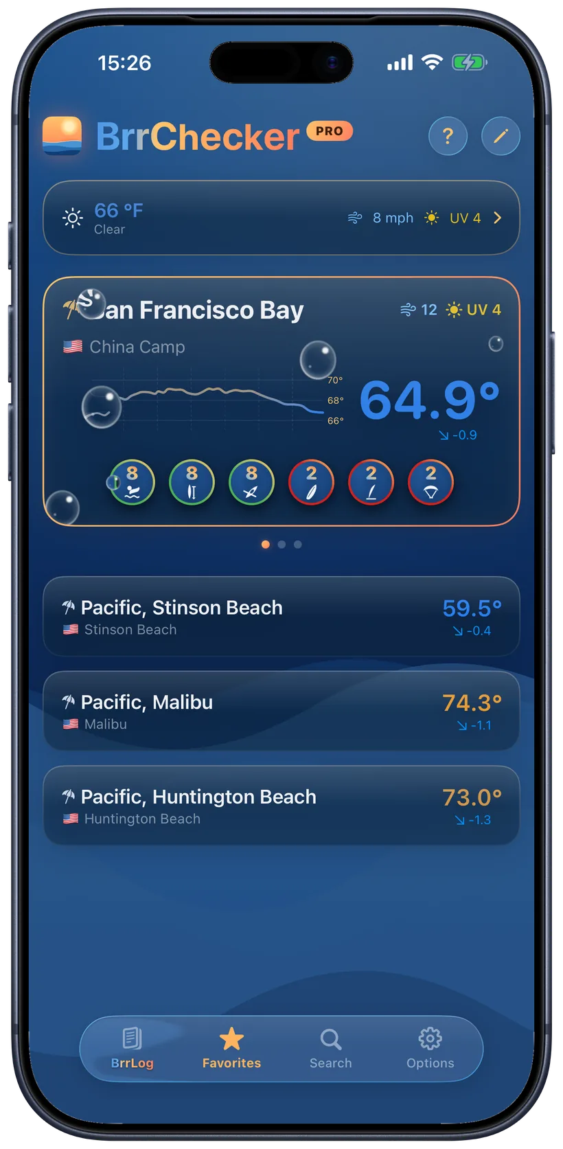 Favourites with water temperatures