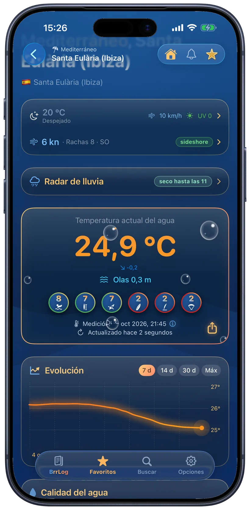 Página de detalle con valor medido e historial