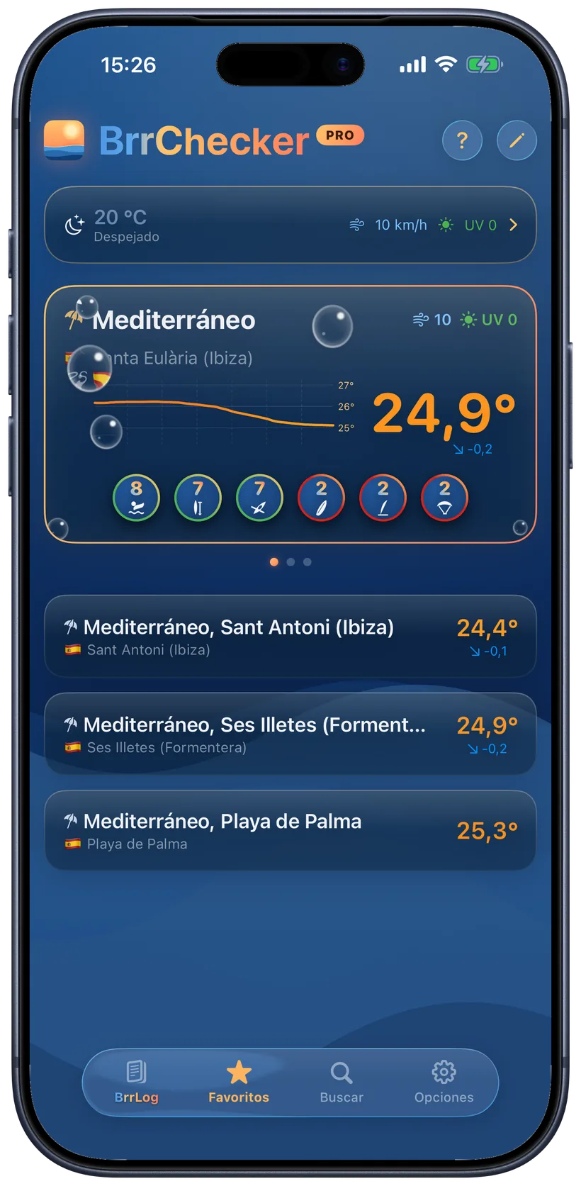 Favoritos con temperaturas del agua
