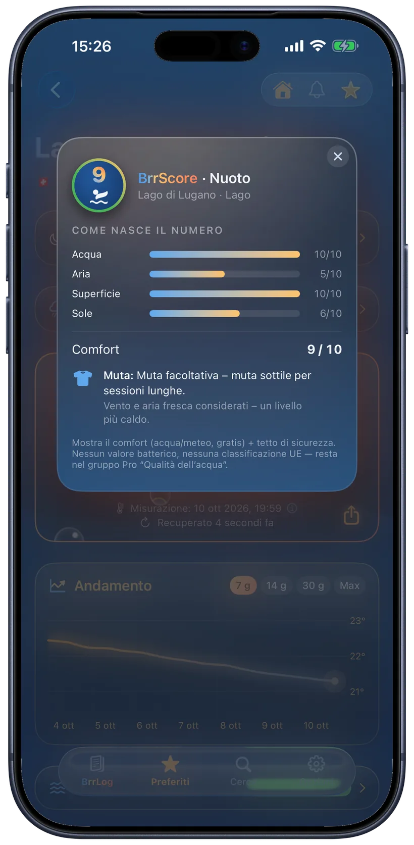 BrrScore: come nasce il numero