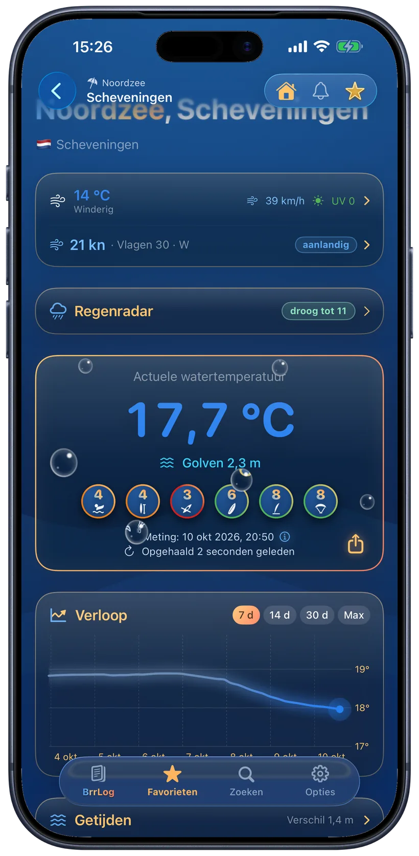Detailpagina met meetwaarde en verloop