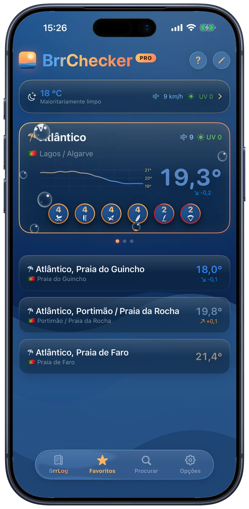Favoritos com temperaturas da água